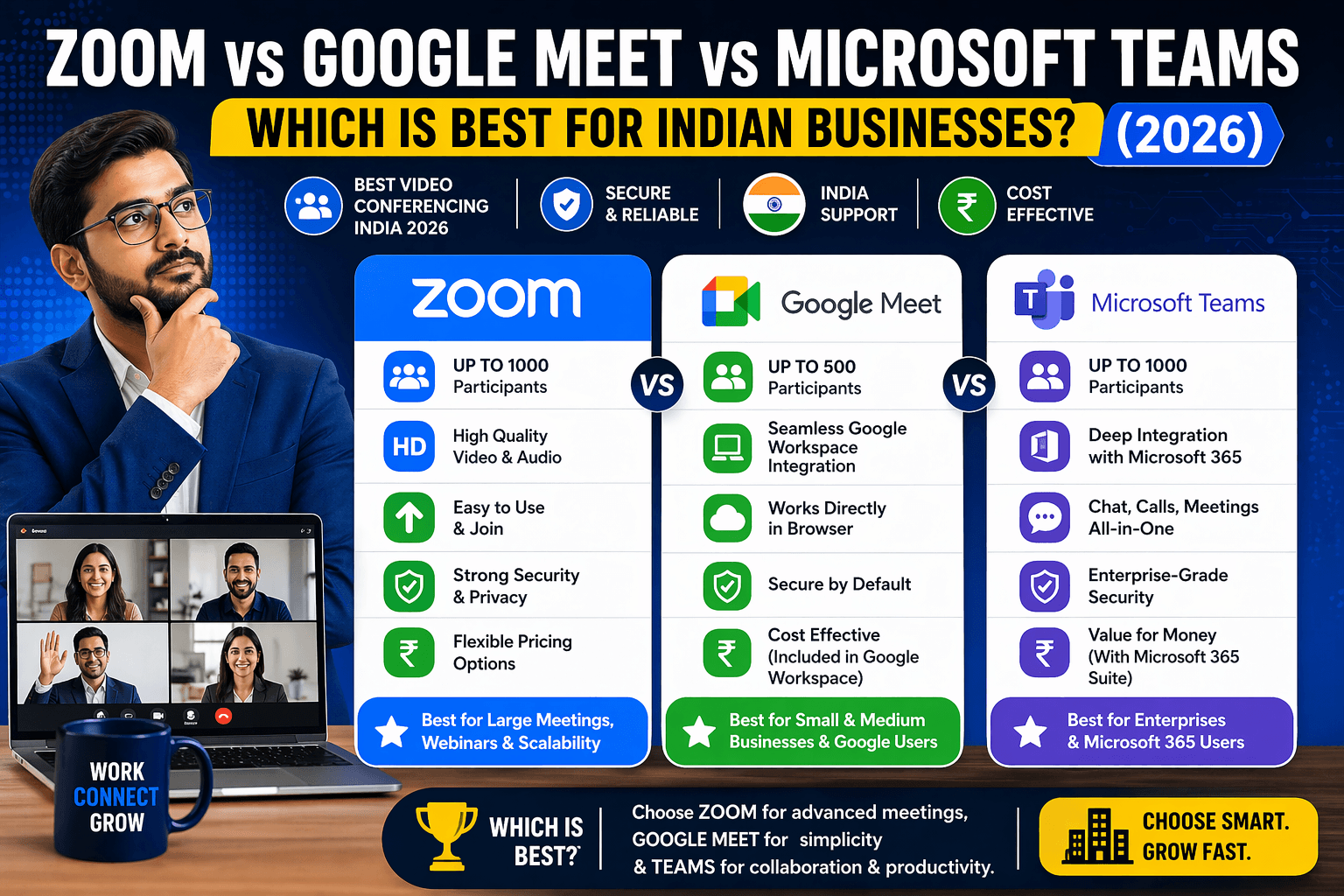 Zoom vs Google Meet vs Microsoft Teams in India